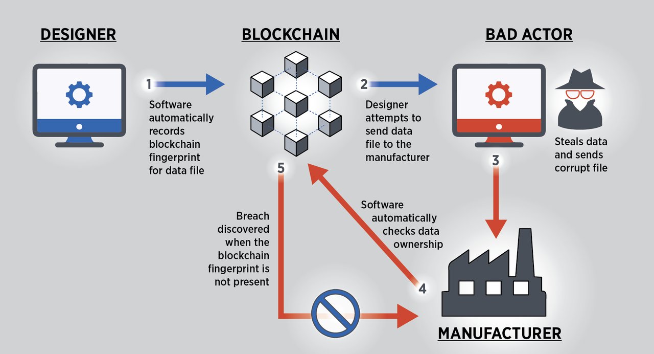 Trust冷钱包安全设置