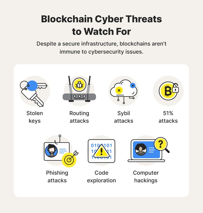 Trust冷钱包实物图